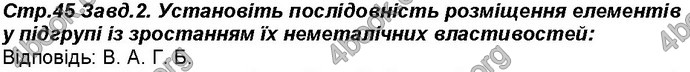 Відповіді Робочий зошит хімія 8 клас Савчин 2016