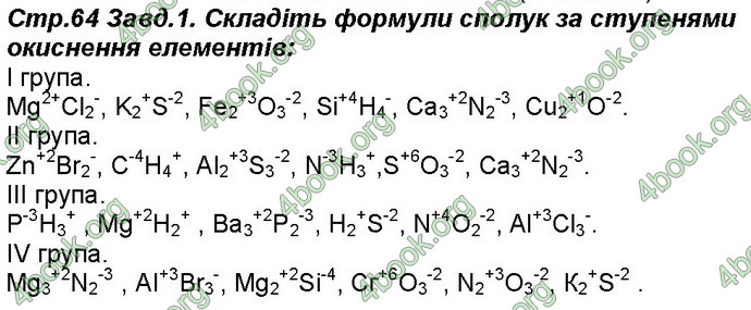 Відповіді Робочий зошит хімія 8 клас Савчин 2016