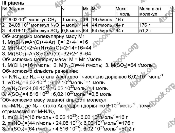 Відповіді Робочий зошит хімія 8 клас Савчин 2016