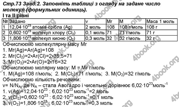 Відповіді Робочий зошит хімія 8 клас Савчин 2016