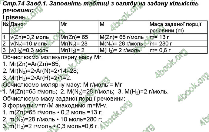 Відповіді Робочий зошит хімія 8 клас Савчин 2016