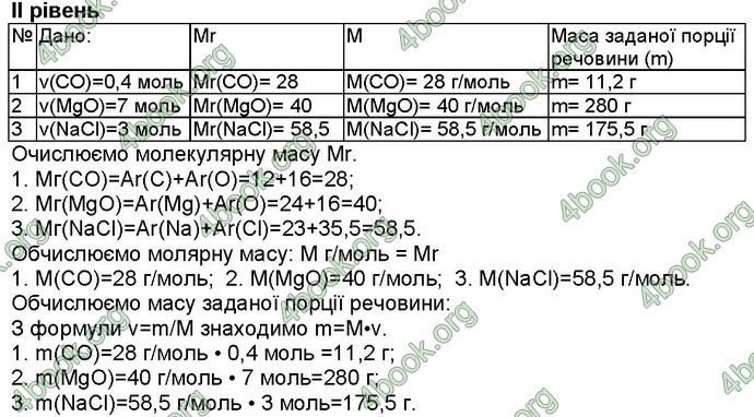 Відповіді Робочий зошит хімія 8 клас Савчин 2016