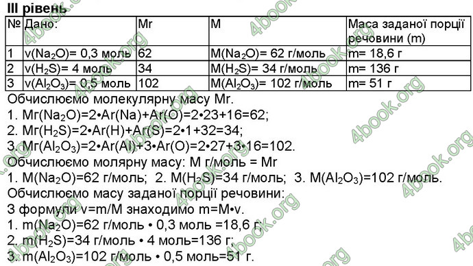 Відповіді Робочий зошит хімія 8 клас Савчин 2016