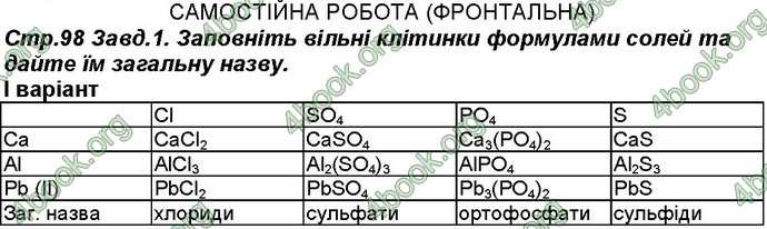 Відповіді Робочий зошит хімія 8 клас Савчин 2016