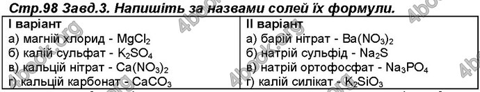 Відповіді Робочий зошит хімія 8 клас Савчин 2016