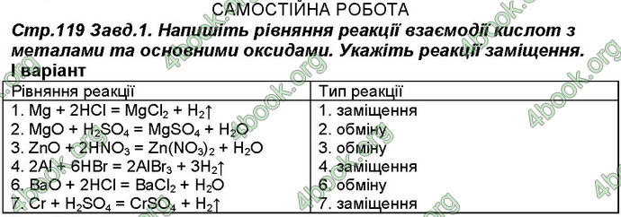 Відповіді Робочий зошит хімія 8 клас Савчин 2016