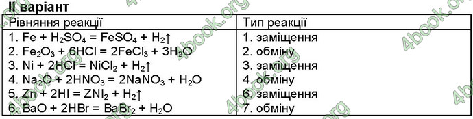 Відповіді Робочий зошит хімія 8 клас Савчин 2016