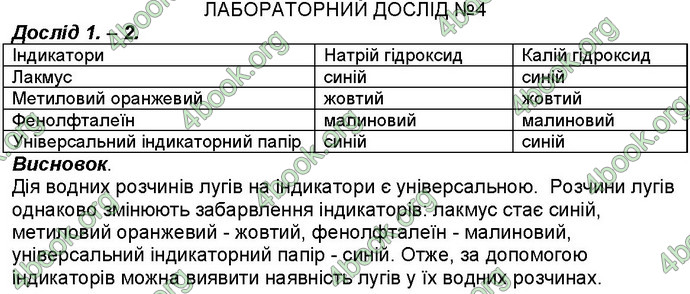 Відповіді Робочий зошит хімія 8 клас Савчин 2016. ГДЗ