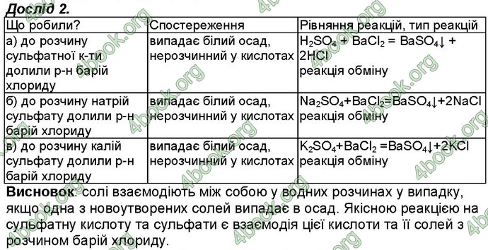 Відповіді Робочий зошит хімія 8 клас Савчин 2016. ГДЗ