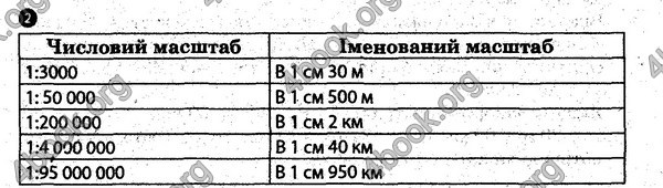 Зошит практични Географія 6 клас Стадник. ГДЗ