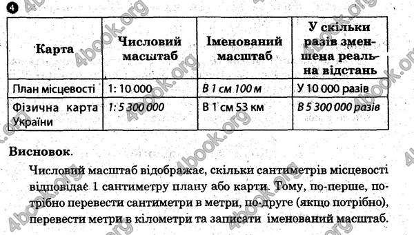 Зошит практични Географія 6 клас Стадник. ГДЗ