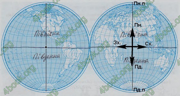 Зошит практични Географія 6 клас Стадник. ГДЗ