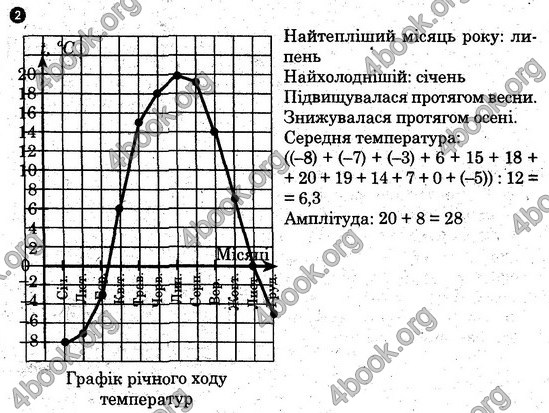 Зошит практични Географія 6 клас Стадник. ГДЗ