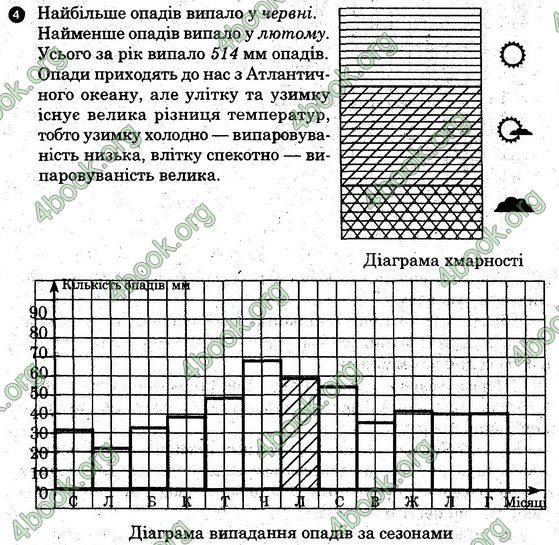 Зошит практични Географія 6 клас Стадник. ГДЗ