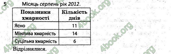 Зошит практични Географія 6 клас Стадник. ГДЗ