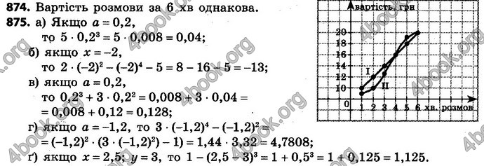 Відповіді Алгебра 7 клас Бевз 2015. ГДЗ