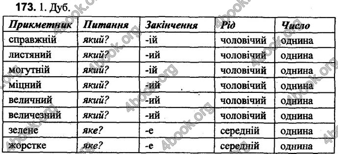 Відповіді Українська мова 4 клас Вашуленко 2015. ГДЗ
