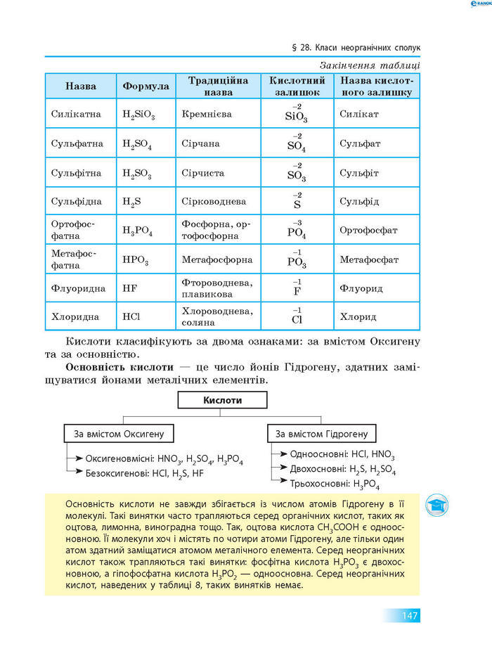 Підручник Хімія 8 клас Григорович 2016 (Укр.)