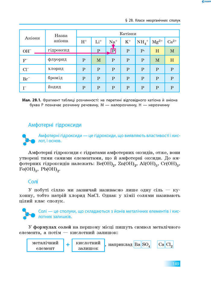 Підручник Хімія 8 клас Григорович 2016 (Укр.)