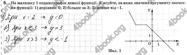 Відповіді Зошит 7 клас Алгебра Тарасенкова. ГДЗ