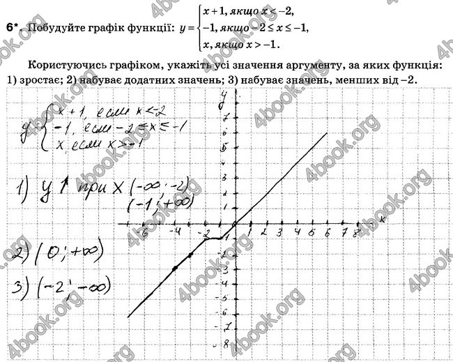 Відповіді Зошит 7 клас Алгебра Тарасенкова. ГДЗ