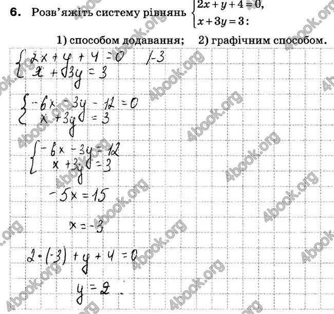 Відповіді Зошит 7 клас Алгебра Тарасенкова. ГДЗ