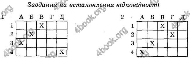 Відповіді Зошит контроль Біологія 6 клас Балан. ГДЗ