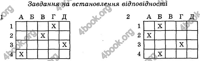 Відповіді Зошит контроль Біологія 6 клас Балан. ГДЗ