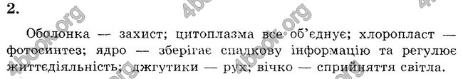 Відповіді Зошит контроль Біологія 6 клас Балан. ГДЗ