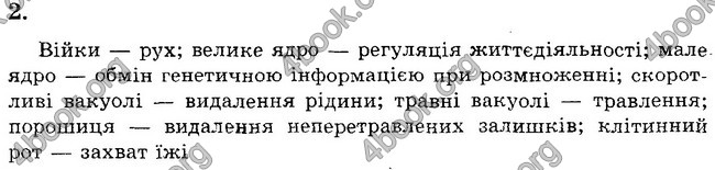 Відповіді Зошит контроль Біологія 6 клас Балан. ГДЗ