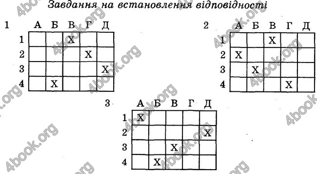 Відповіді Зошит контроль Біологія 6 клас Балан. ГДЗ