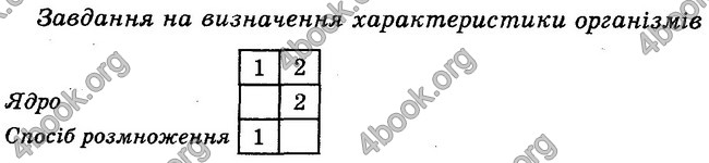 Відповіді Зошит контроль Біологія 6 клас Балан. ГДЗ
