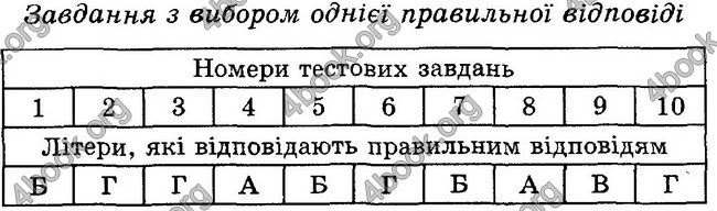 Відповіді Зошит контроль Біологія 6 клас Балан. ГДЗ