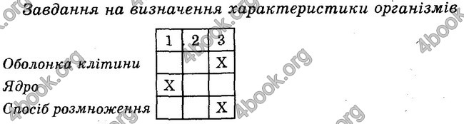 Відповіді Зошит контроль Біологія 6 клас Балан. ГДЗ