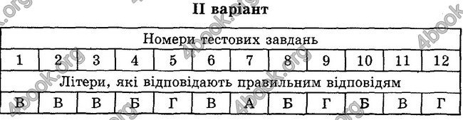 Відповіді Зошит контроль Біологія 6 клас Балан. ГДЗ