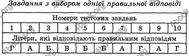 Відповіді Зошит контроль Біологія 6 клас Балан. ГДЗ