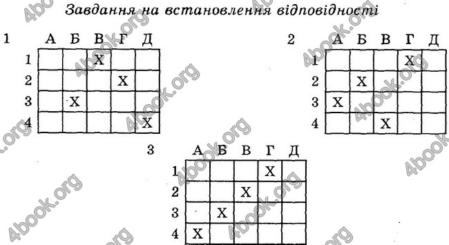 Відповіді Зошит контроль Біологія 6 клас Балан. ГДЗ