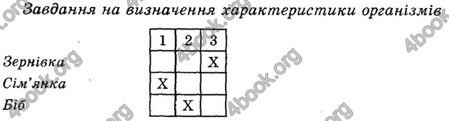Відповіді Зошит контроль Біологія 6 клас Балан. ГДЗ