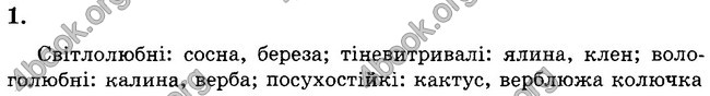 Відповіді Зошит контроль Біологія 6 клас Балан. ГДЗ