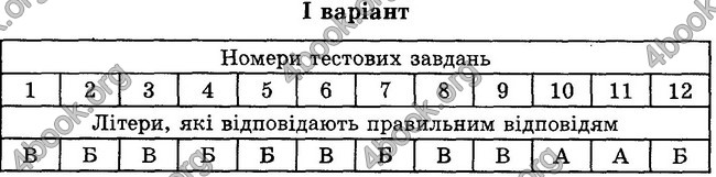 Відповіді Зошит контроль Біологія 6 клас Балан. ГДЗ