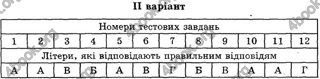 Відповіді Зошит контроль Біологія 6 клас Балан. ГДЗ