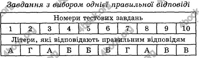 Відповіді Зошит контроль Біологія 6 клас Балан. ГДЗ