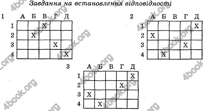 Відповіді Зошит контроль Біологія 6 клас Балан. ГДЗ