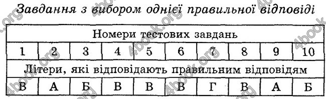 Відповіді Зошит контроль Біологія 6 клас Балан. ГДЗ