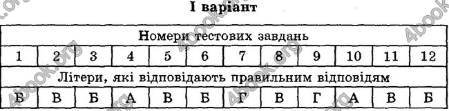 Відповіді Зошит контроль Біологія 6 клас Балан. ГДЗ