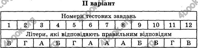 Відповіді Зошит контроль Біологія 6 клас Балан. ГДЗ