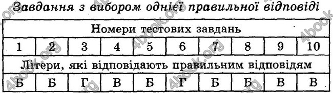 Відповіді Зошит контроль Біологія 6 клас Балан. ГДЗ