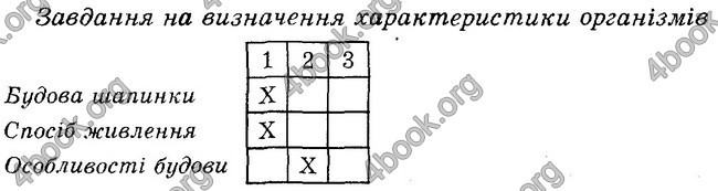 Відповіді Зошит контроль Біологія 6 клас Балан. ГДЗ