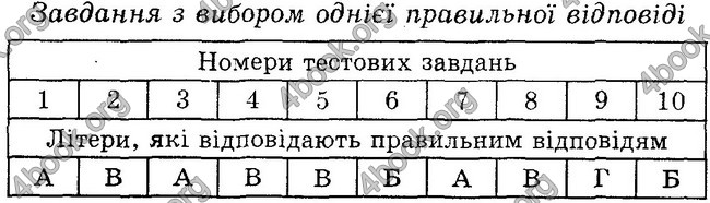 Відповіді Зошит контроль Біологія 6 клас Балан. ГДЗ