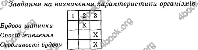 Відповіді Зошит контроль Біологія 6 клас Балан. ГДЗ